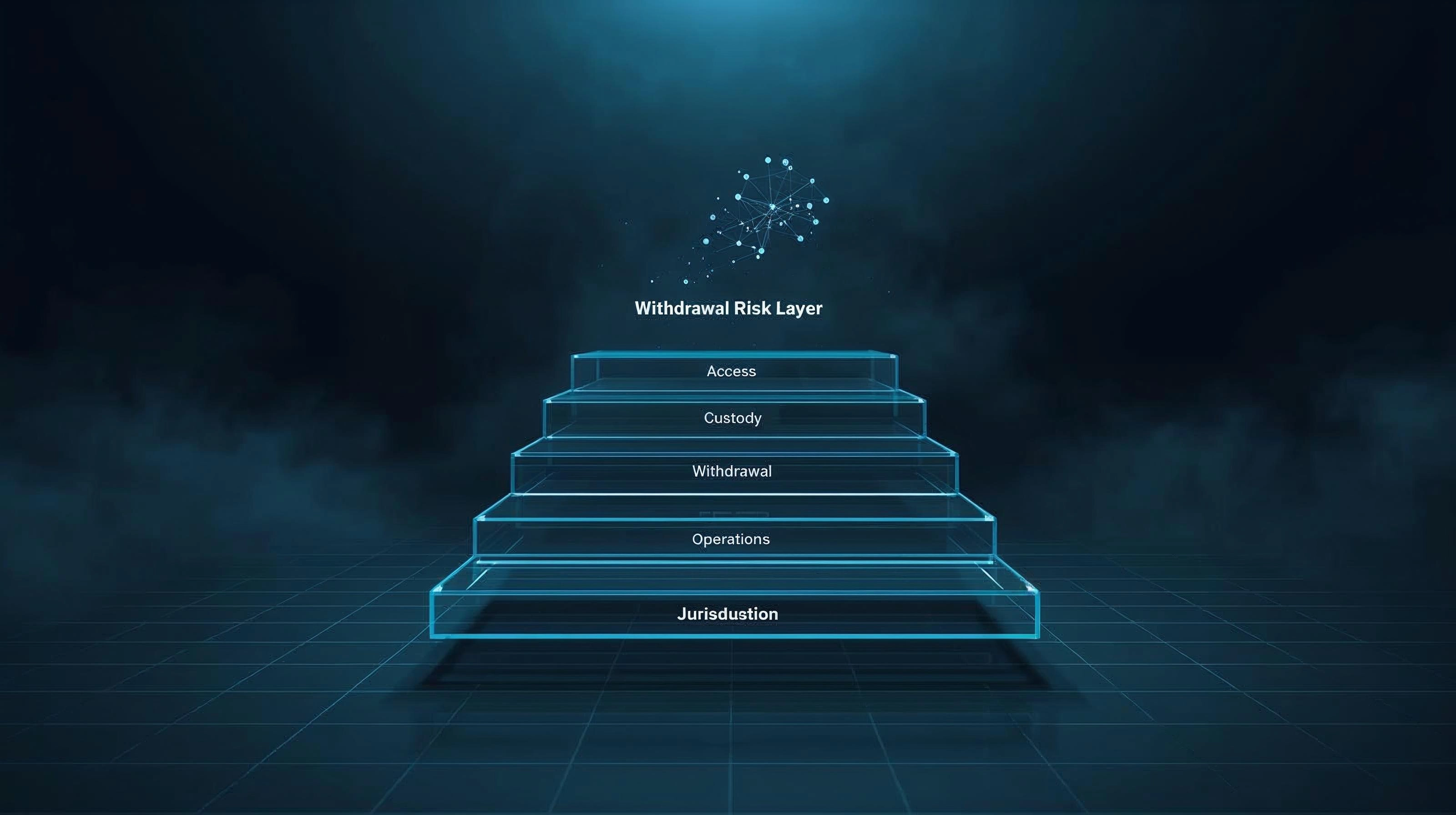 What is SafeCEXStack? — Safetrade Lab